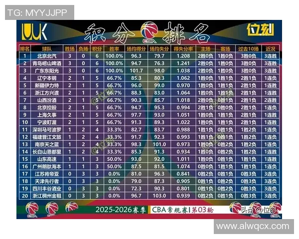 2026篮球心理素质排行榜:上海篮球队位居第4名
